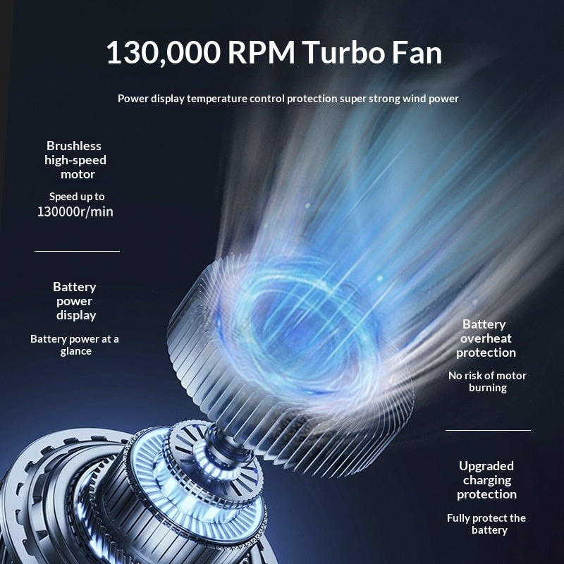 High-speed Handheld Fan And Dust Blower With A Violent Turbo Mode